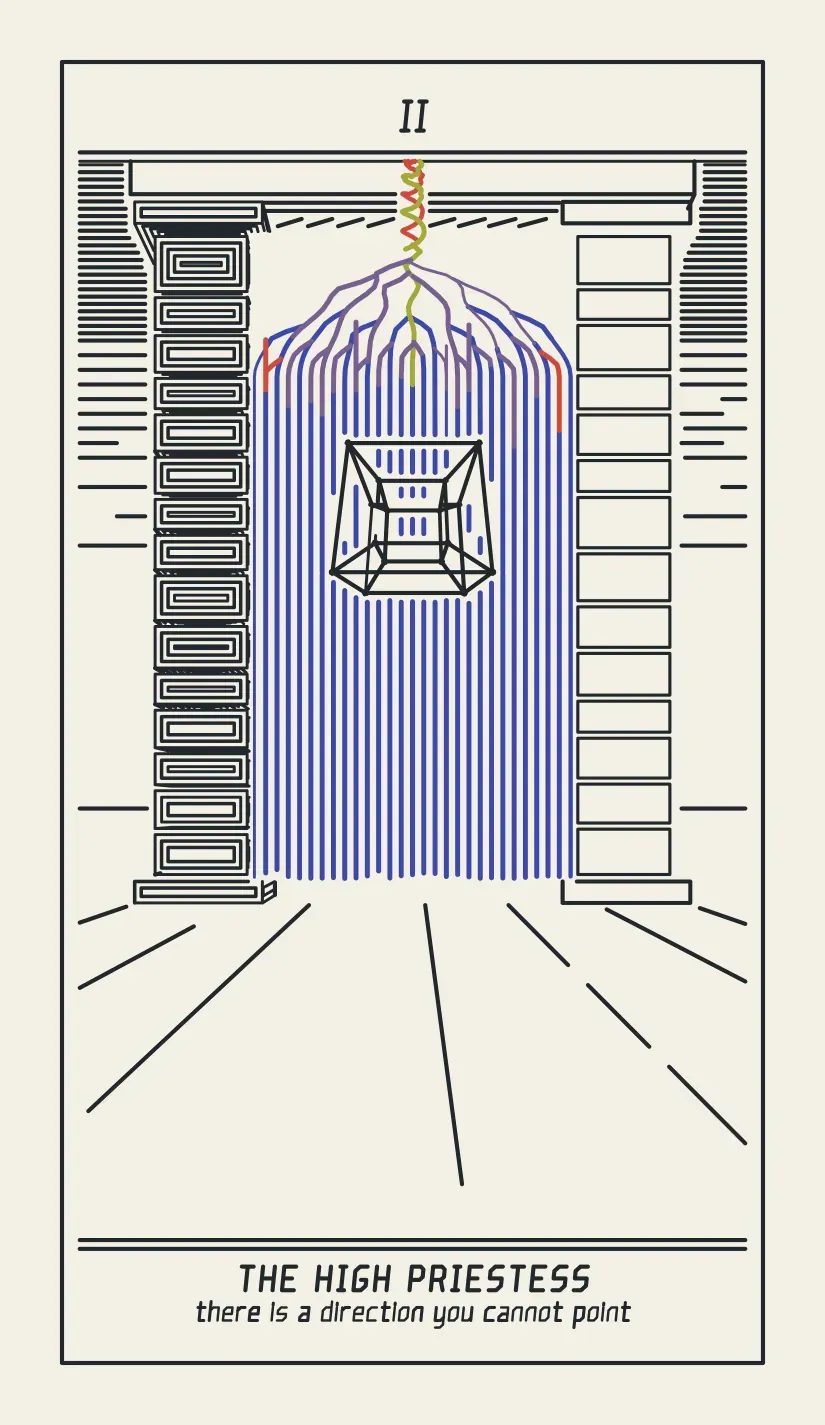 II The High Priestess, pocket size, with the phrase “there is a direction you cannot point” under the name