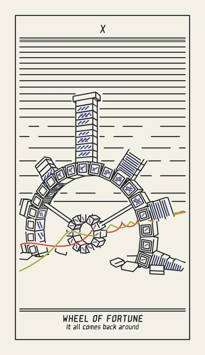 X Wheel of Fortune, pocket size, with the phrase “it all comes back around” under the name